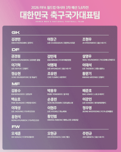 한국 대표팀 선수 명단