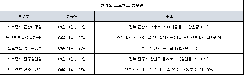 전라도 노브랜드 휴무일