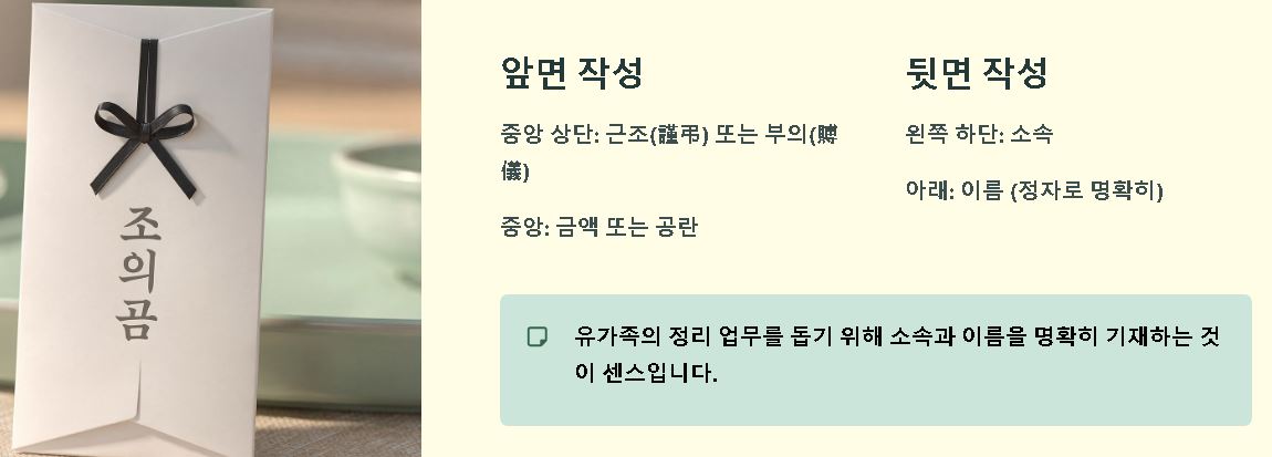 삼가 조의를 표합니다 뜻