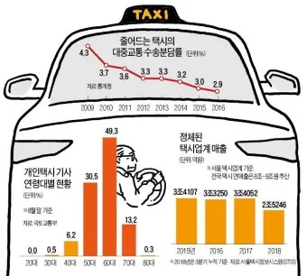 개인택시 시작 비용은 얼마나 들까요 면허차량보험료 등 상세 비용으로 예산계획_10