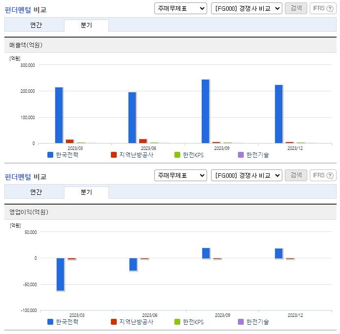 한국전력_업종분석