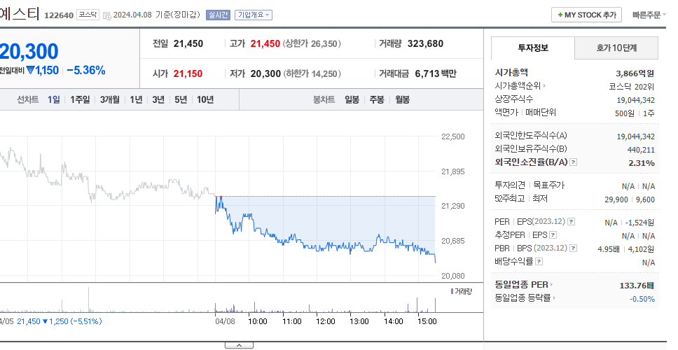 예스티_주가