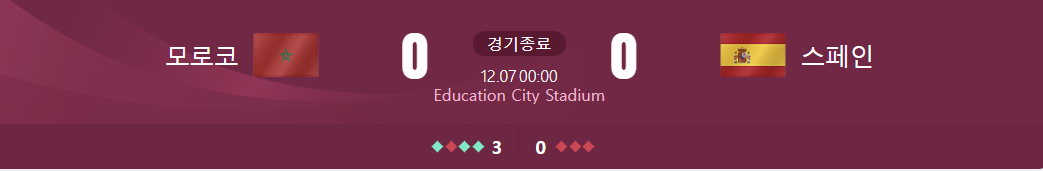 ๋ชจ๋ฅด๋ ๋ ์คํ์ธ ๊ฒฝ๊ธฐ๊ฒฐ๊ณผ๊ฐ ์ ํ์๋ ์ฌ์ง