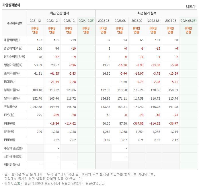 모비데이즈_실적