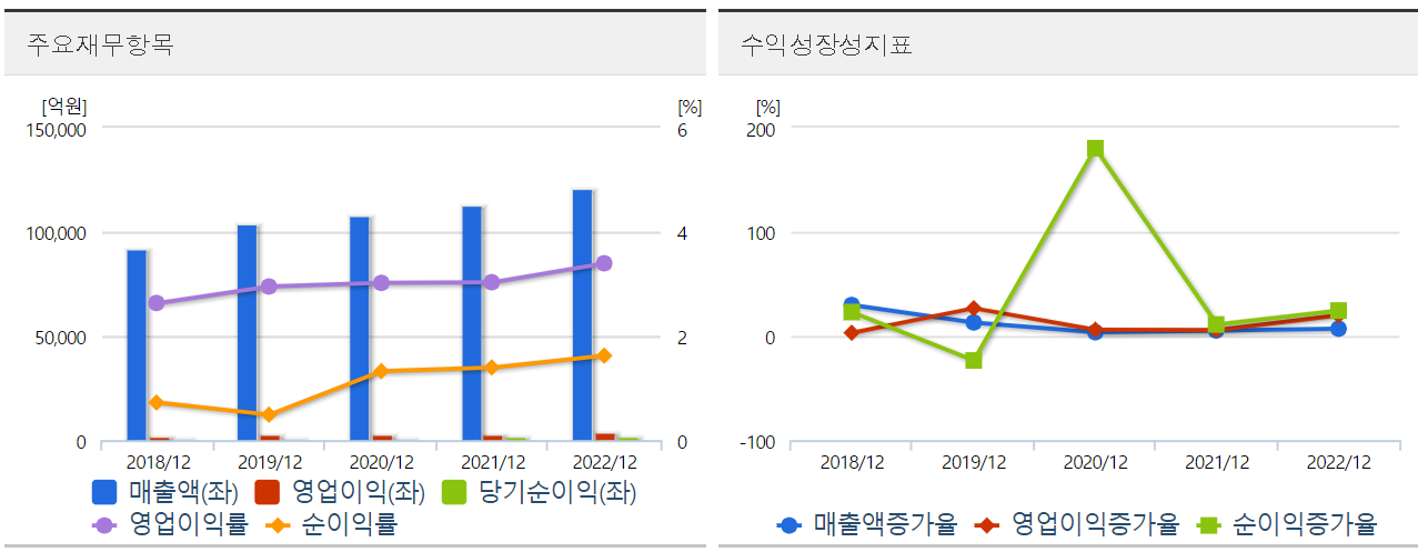 요소수 관련주