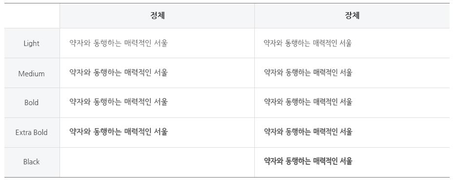 서울남산 정체와 장체