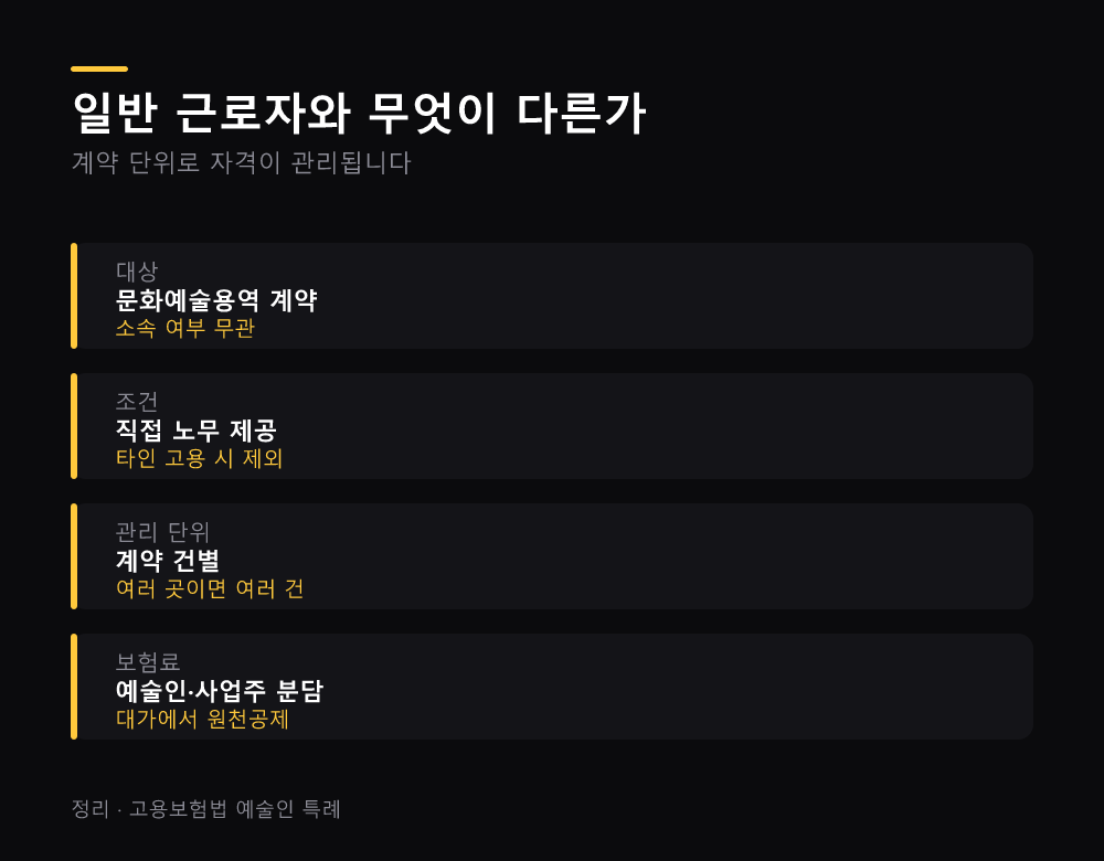 일반 근로자와 무엇이 다른가