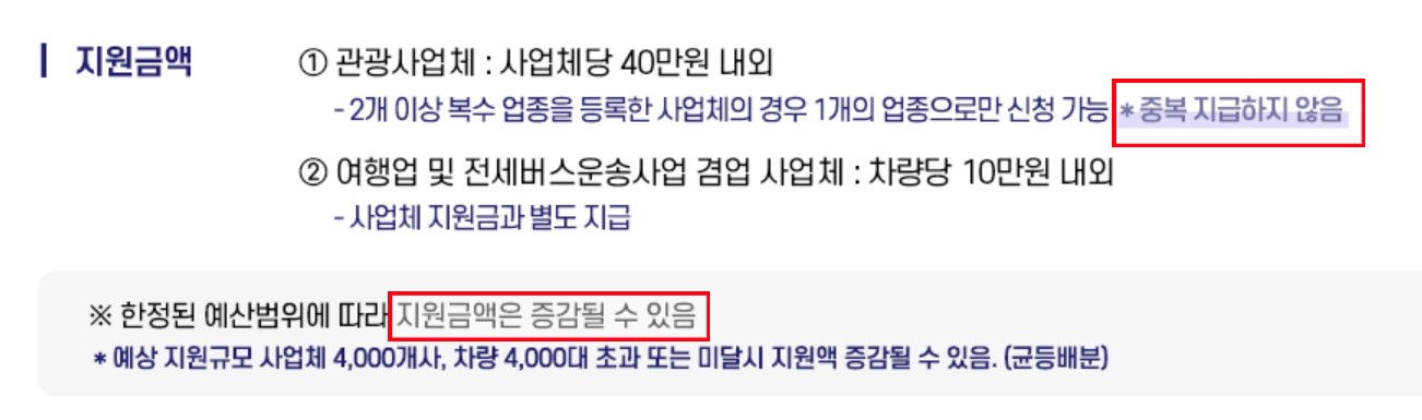 경기도 코로나 지원금