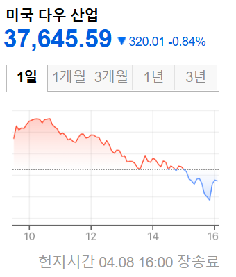 미국증시