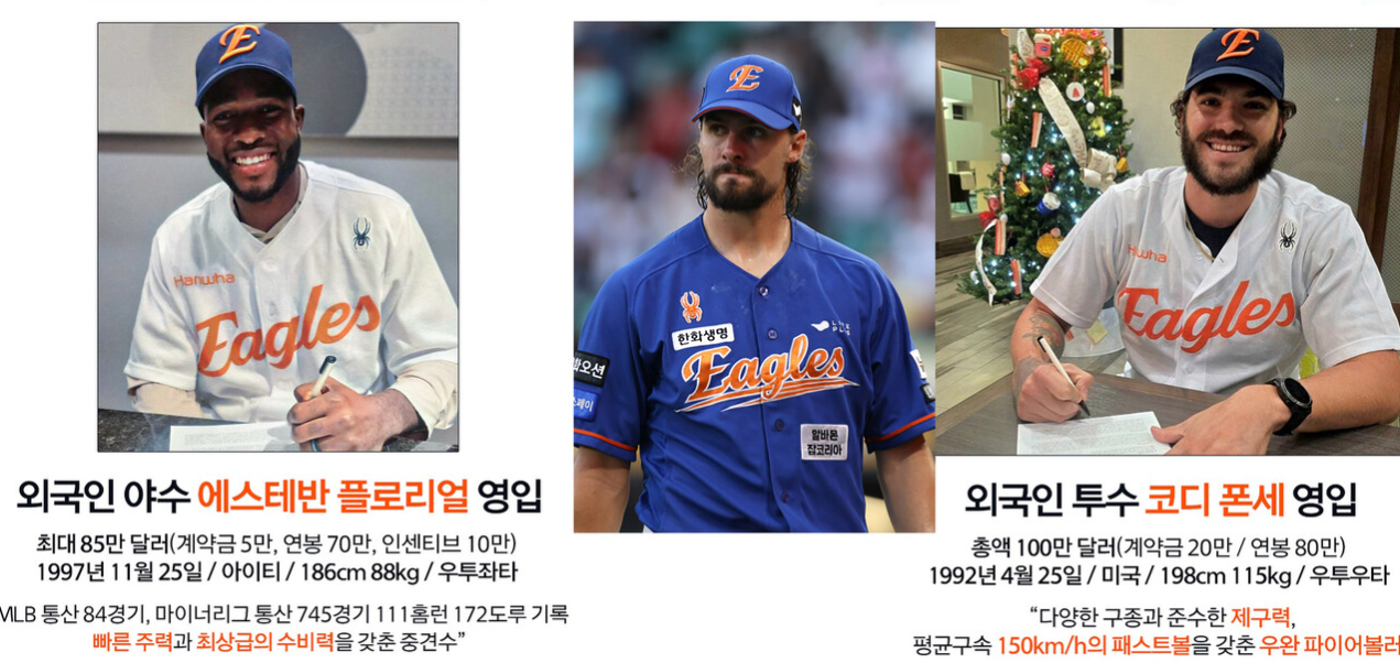 2025년 한화 이글스 외국인 선수 현황