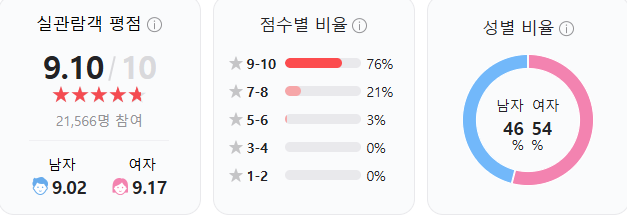 영화 암살 실관람객 평점 (사진 출처:네이버 관람평)