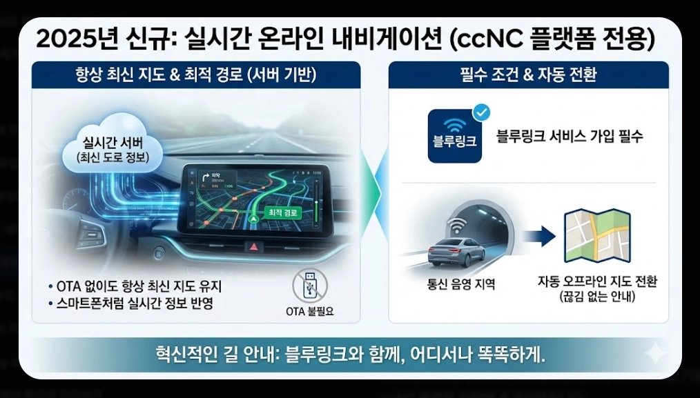 내비게이션 맵 업데이트 시기