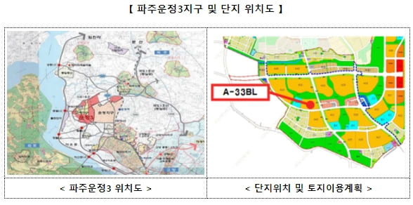 올해 첫 민간 사전청약 시행 [국토교통부] 