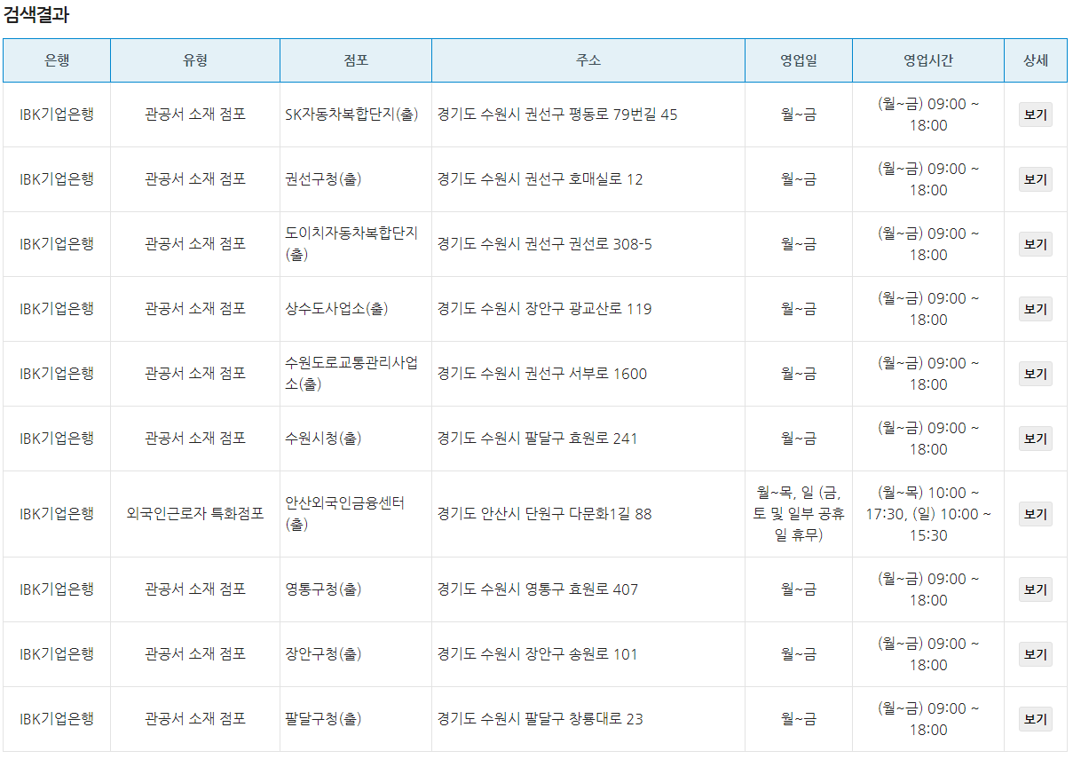기업은행 영업시간 알아보기