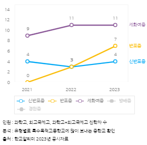 래미안 원베일리 중학교
