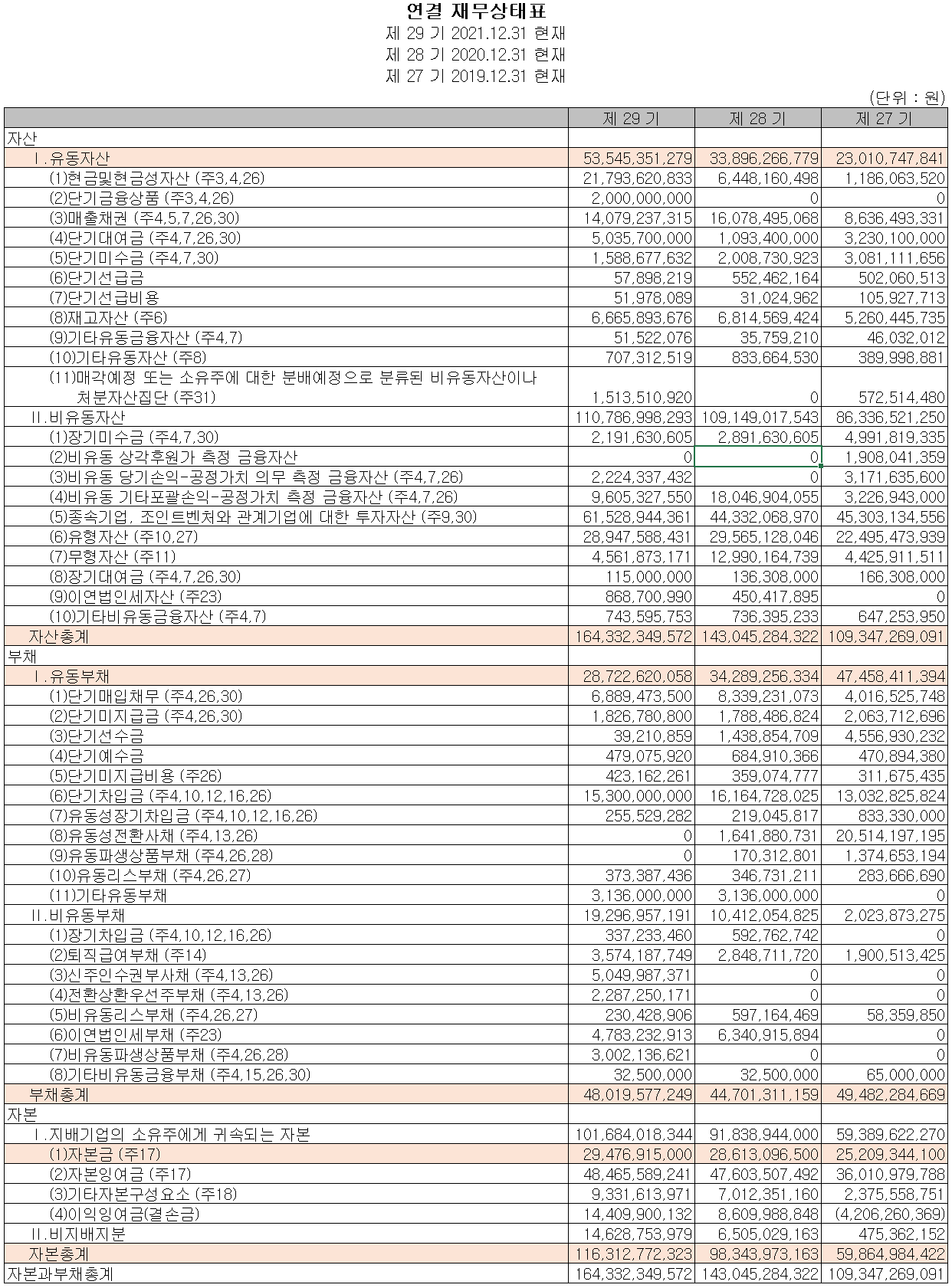 아이에이 - 재무 안정성 비율