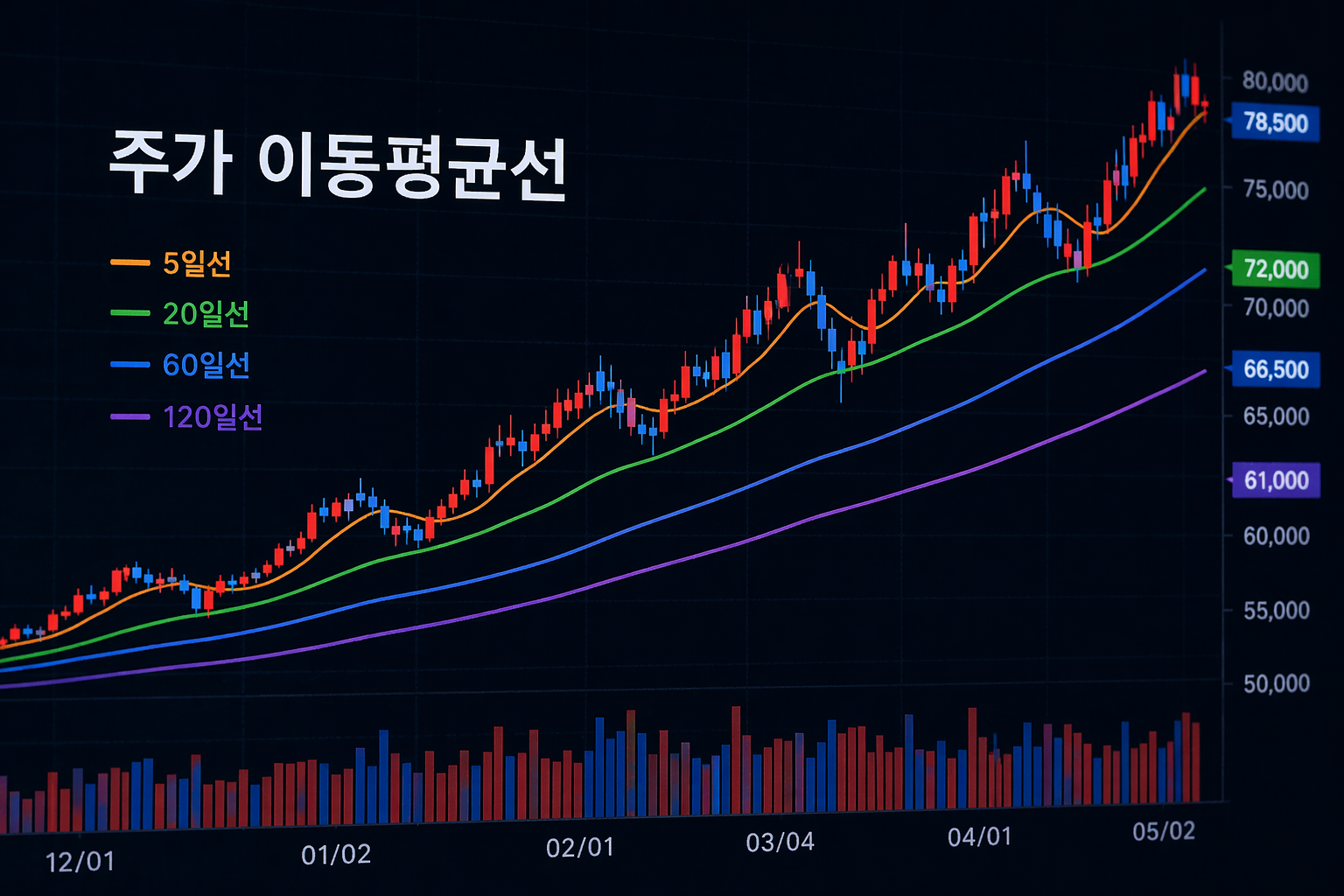 주식 용어 정리