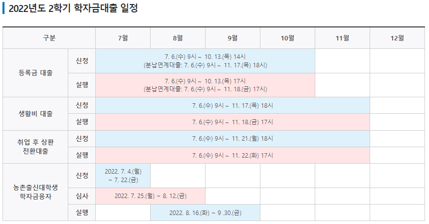 학자금대출 일정