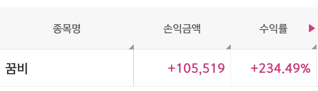 꿈비 수익 내용