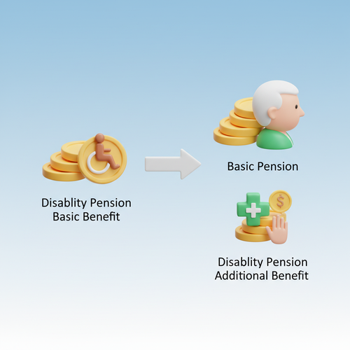 65세, 장애인연금 무엇이 기초연금으로 바뀌나?