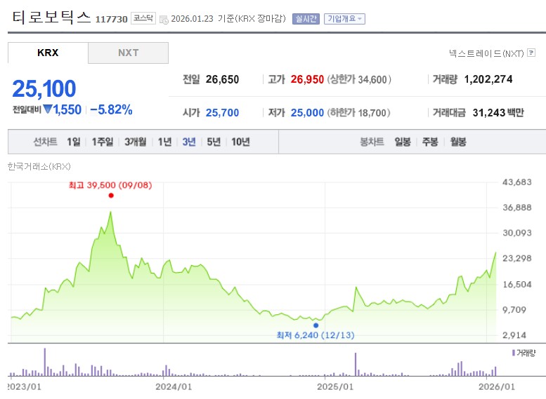 티로보틱스