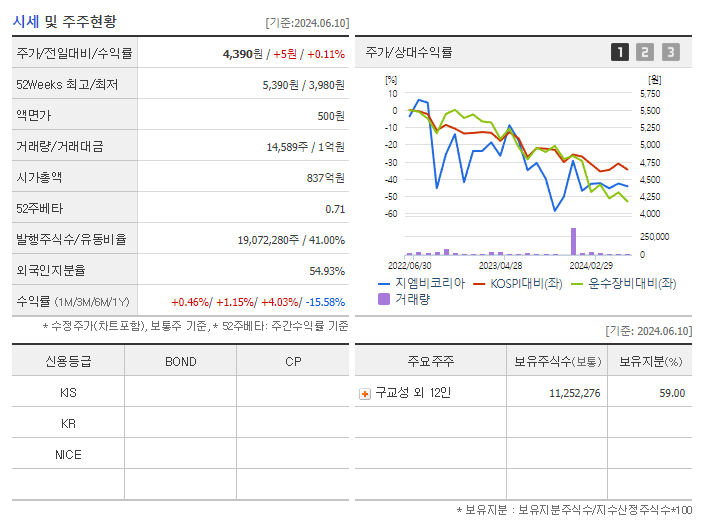 지엠비코리아_기업개요