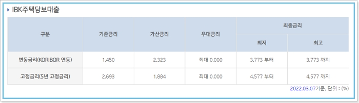 IBK기업은행 IBK주택, 아파트 담보대출(주담대) 자격, 한도, 이자(금리), 중도상환방법, 수수료, 유의사항