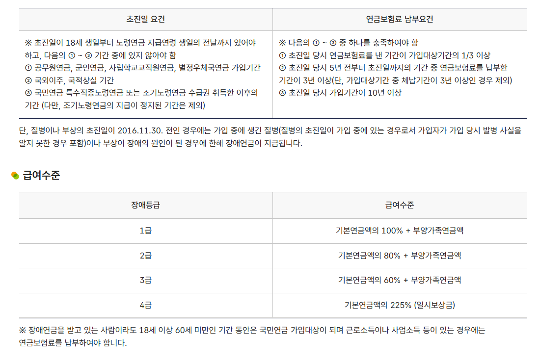 장애인연금 수급희망 이력관리와 신청자격 확인