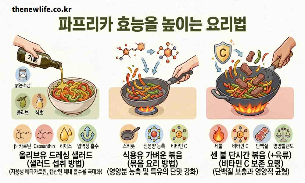 파프리카 효능 높이는 요리법