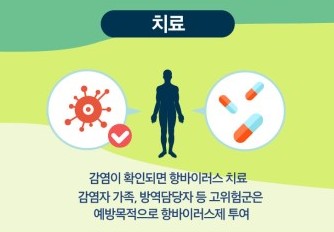 조류인플엔자 인체감염의 증상과 치료