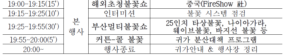 2024 부산 불꽃축제 본행사 일정