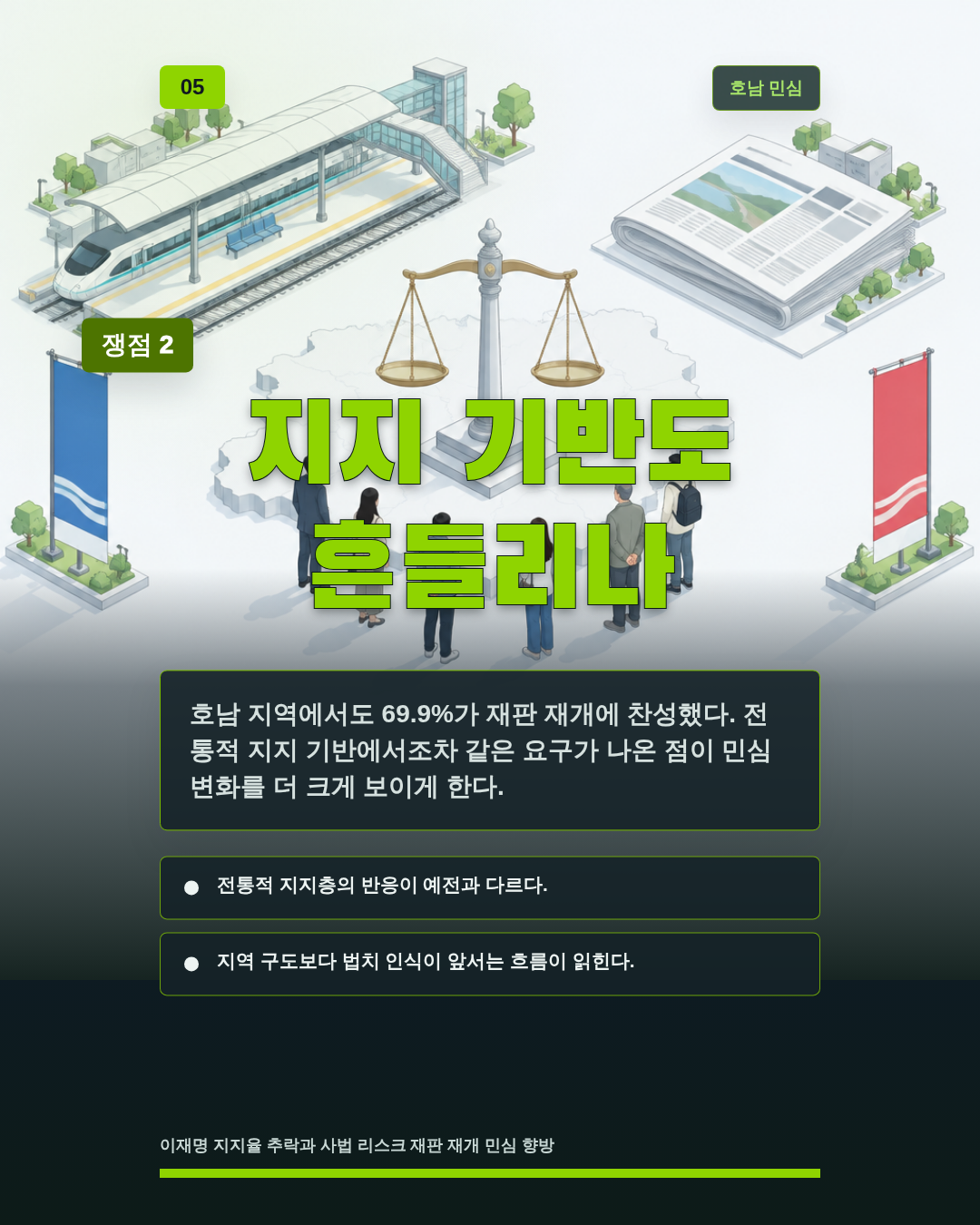 지지 기반도 흔들리나