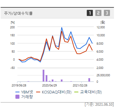 이준석 테마주 및 관련주