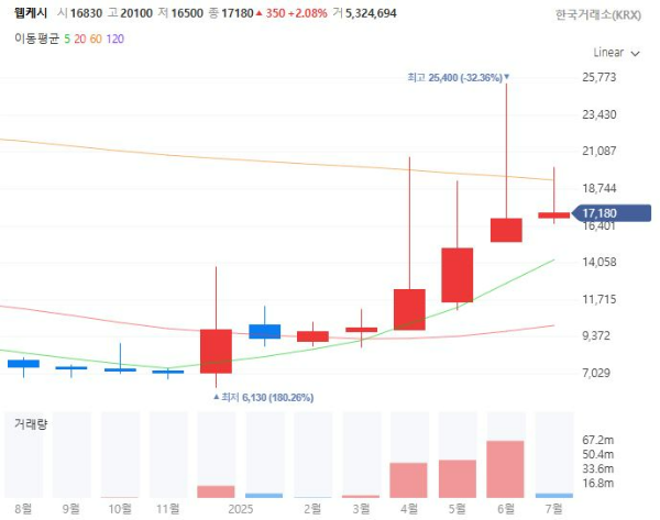 지역화폐관련주대장주수혜주TOP5_웹케시