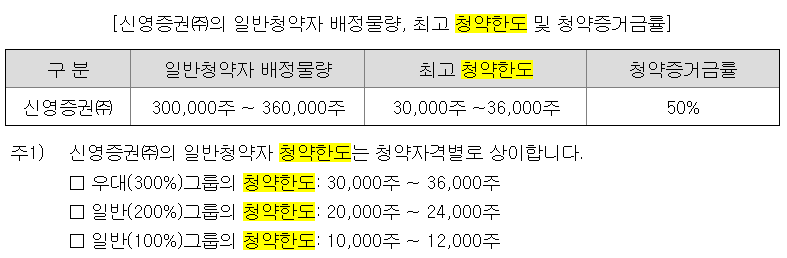 에어레인 청약