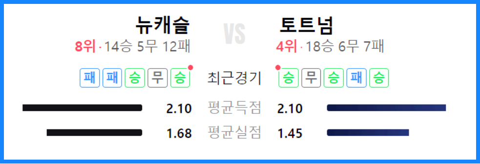 뉴캐슬 토트넘