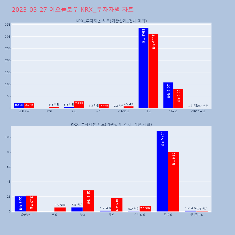 이오플로우_KRX_투자자별_차트