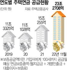 주택연금