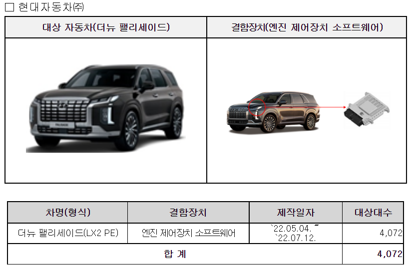 현대·비엠더블유 제작결함에 대한 자발적 시정조치(리콜)