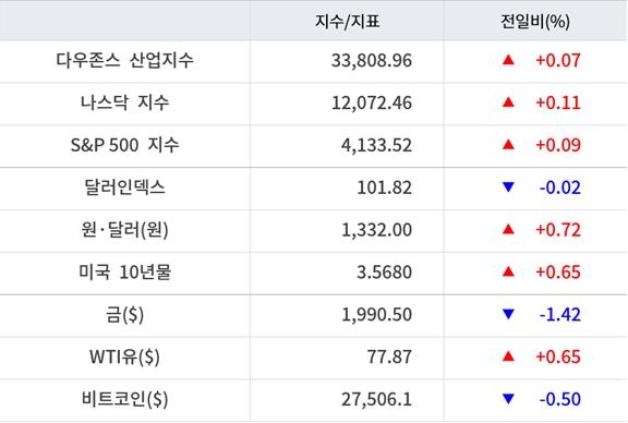 뉴욕증시