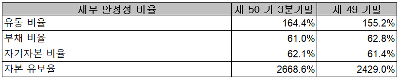 코리아써키트 재무 안정성 비율