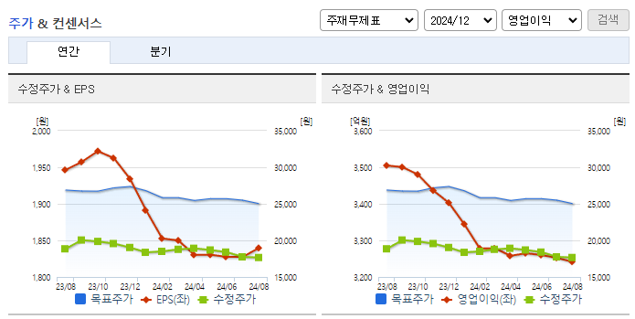 제일기획_컨센서스