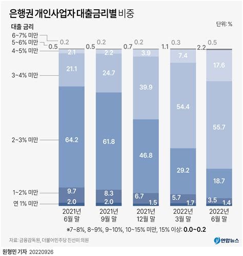 사업자 단기 대출