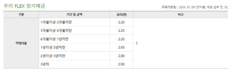 우리은행 정기예금 금리