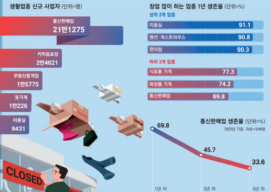 2023년 자료, 국세청 제공
