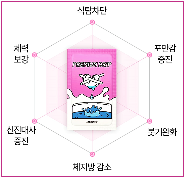 목동다이어트한의원