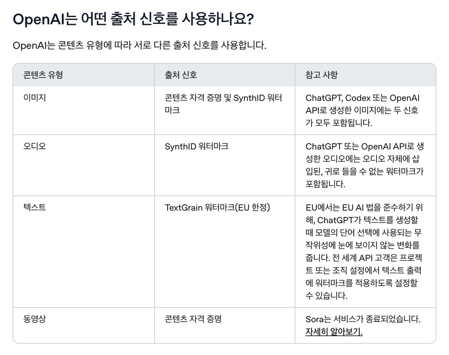 OpenAI 한국어 고객센터의 콘텐츠 유형별 출처 신호 표: 이미지는 콘텐츠 자격 증명과 SynthID, 오디오는 SynthID, 텍스트는 TextGrain(EU 한정), 동영상은 콘텐츠 자격 증명