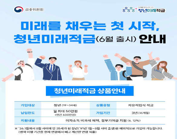 청년미래적금