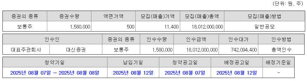 에스투더블유 공모주 청약일정 수요예측 (8월 변경)