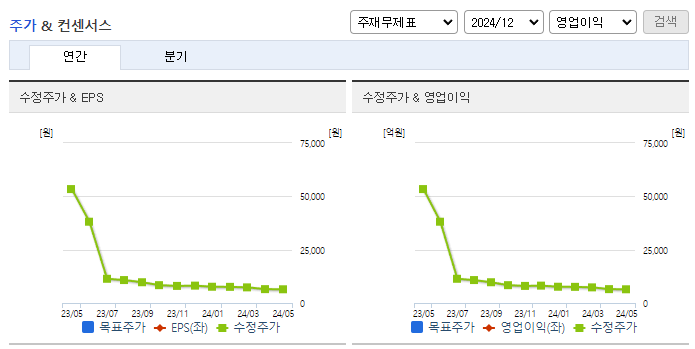 대한방직_컨센서스